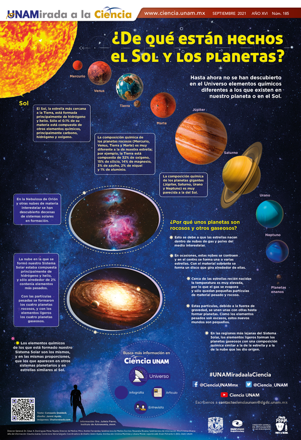 Buscas información sobre el Sistema Solar? - Ciencia UNAM