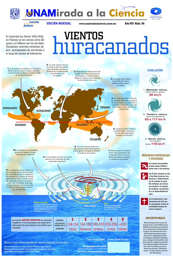 UNAMirada a la Ciencia